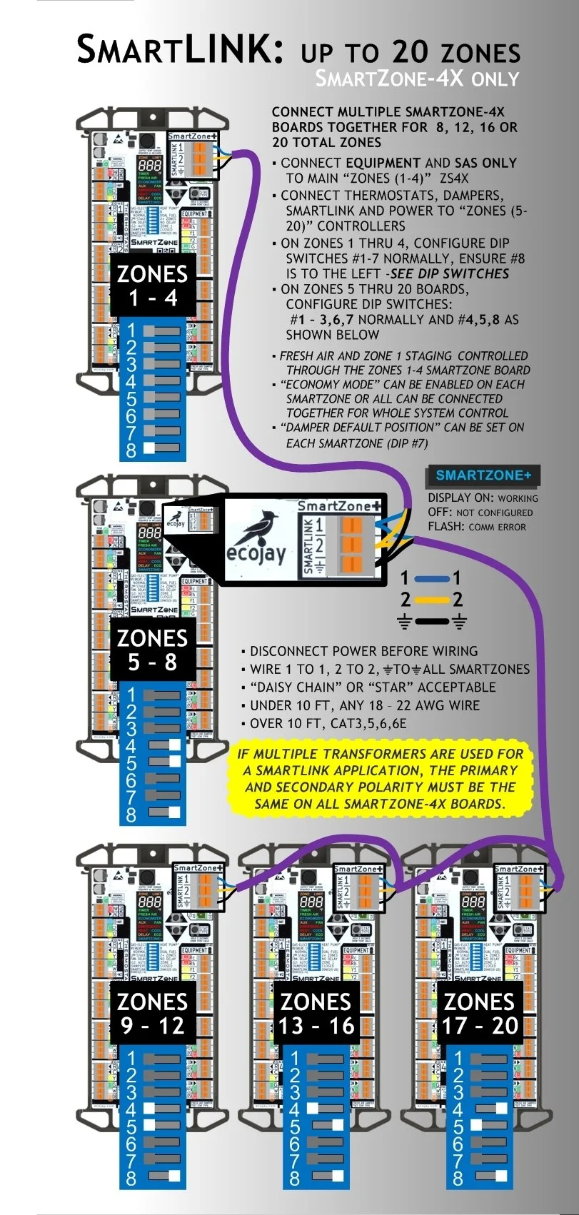 ZoningSupply.com - Zone Control - SmartZone - 8 Zone System